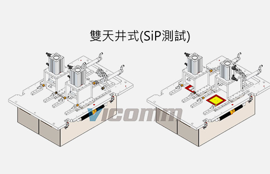 雙天井式(SiP測試)