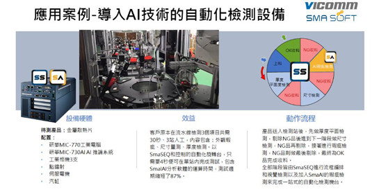 有利康獲邀參加研華產業AI技術論壇