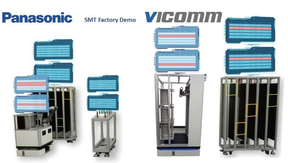 有利康科技推出全自動智能SMT捲料倉儲與物流系統，配合AR技術實現操作，說明與系統狀態的實時資訊顯示。